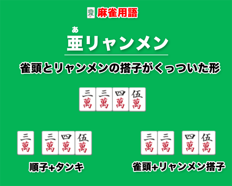 亜リャンメン ありゃんめん とは 雀頭 アタマ とリャンメンの搭子がくっついた形 麻雀用語 キンマweb 近代麻雀 Web