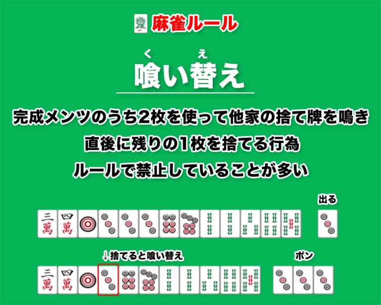 替え