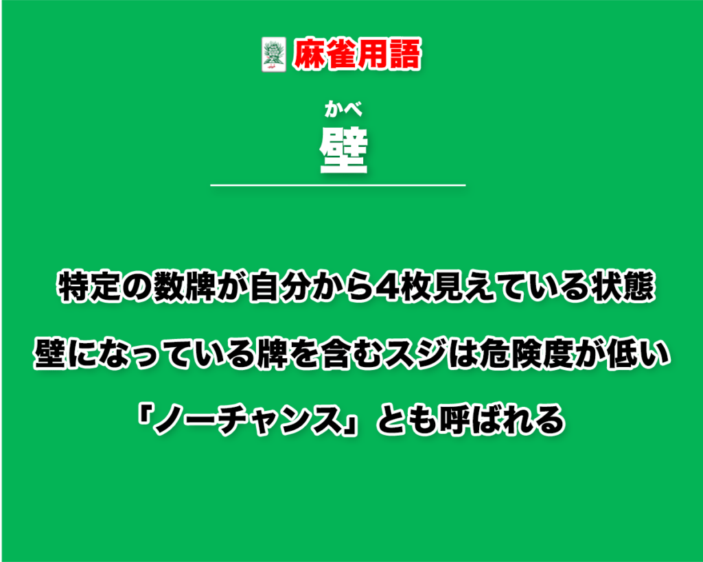 壁 かべ とは 特定の数牌が自分から4枚見えている状況 麻雀用語 キンマweb 近代麻雀 Web