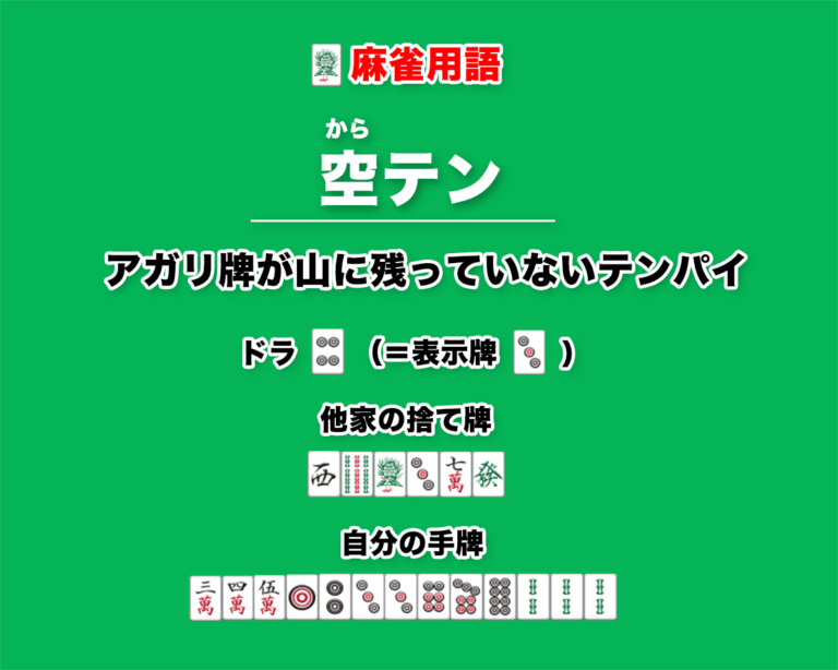 空テン からてん とは アガリ牌が山に残っていないテンパイ 麻雀用語 キンマweb 近代麻雀 Web