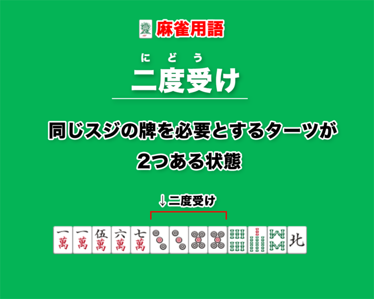 二度受けとは 同じスジの牌を必要とするターツが2つある状態 麻雀用語 キンマweb 近代麻雀 Web