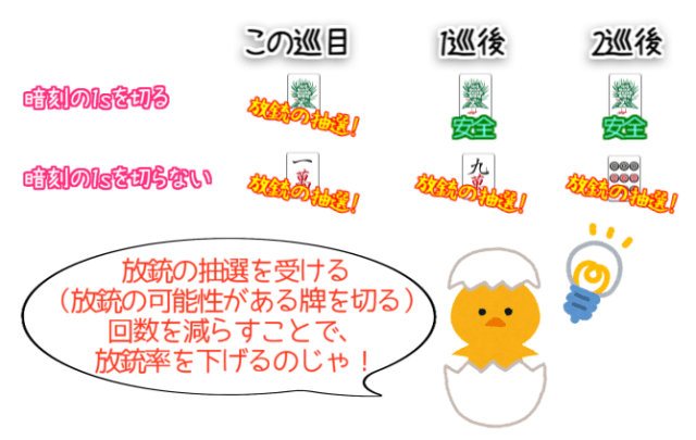 Vtuber千羽黒乃の麻雀講座 第59回 安牌がないときの緊急手段 字牌 端っこ作戦 じゃ キンマweb 麻雀ニュース 麻雀情報サイト