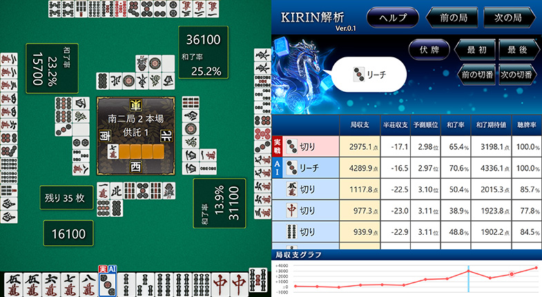 麻雀ゲームアプリ オンライン麻雀 Maru-Janの麻雀AI「KIRIN」の解析画面