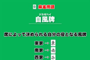 自風牌とは − 席によって決められる自分の役となる風牌のこと