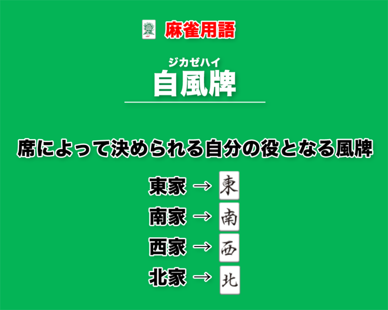 自風牌とは − 席によって決められる自分の役となる風牌のこと