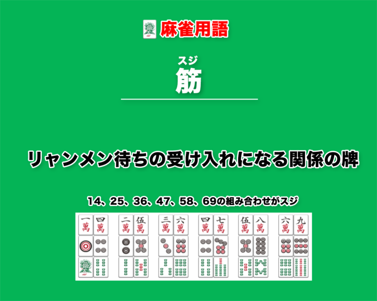 スジとは − リャンメン待ちの受け入れになる関係の牌