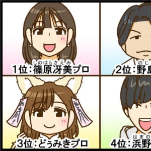 【IKUSA2025】準決勝を勝ち抜いた4名が決定！！【Mリーグほぼ毎日４コマ】藤島じゅん／VOL.882