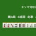 キンマ何切る！？ 【7月31日】
