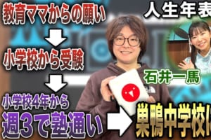 【文字起こし】石井一馬プロの人生年表-生誕～巣鴨中学校入学まで-[前編]【麻雀遊戯ヒストリー】