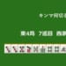 キンマ何切る！？ 【10月9日】