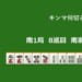 キンマ何切る！？ 【11月21日】