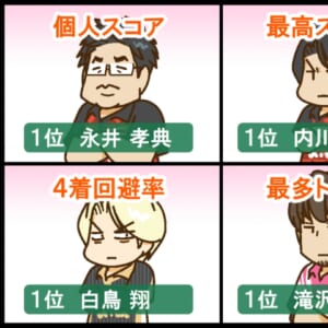 【Mリーグ2025-26】各チーム残り試合10戦を切り、いよいよ個人賞の行方に注目が…！！【Mリーグほぼ毎日４コマ】藤島じゅん／VOL.1063