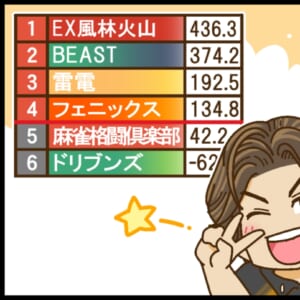 【Mリーグ2025-26】浅井堂岐選手、第1試合 92.8ptの大トップでフェニックス、ボーダー上へ！【Mリーグほぼ毎日４コマ】藤島じゅん／VOL.1089