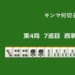 キンマ何切る！？ 【5月5日】